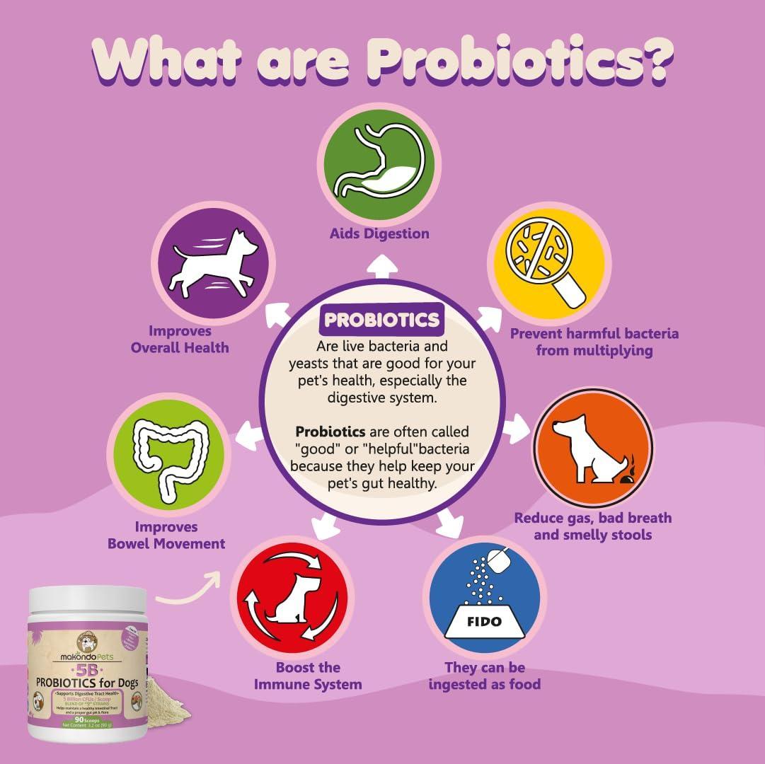 Canine 9-Strain Probiotic Blend 5B CFU